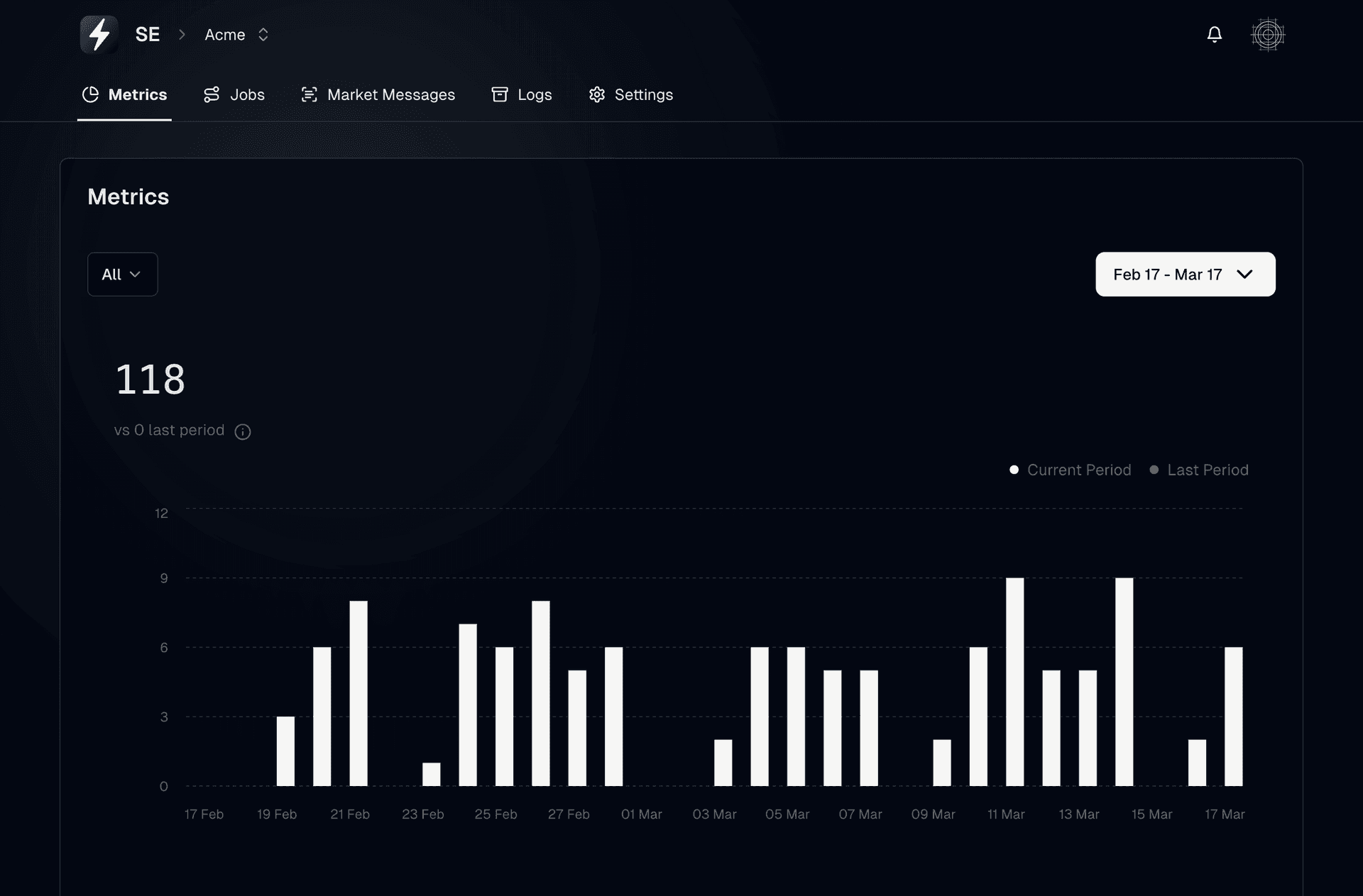 Shocking Energy Platform